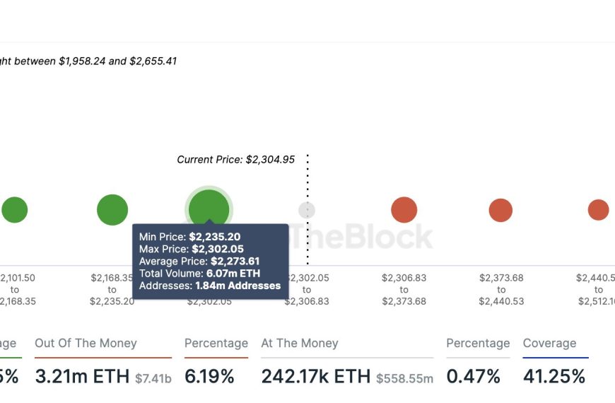 Analist stelt doel voor Ethereum: “Klaar voor verdere winst”