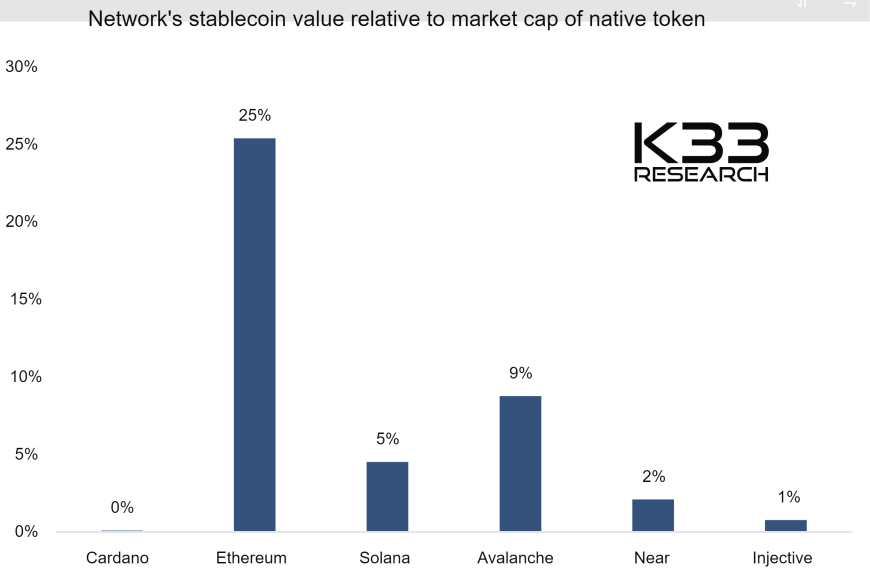 Cryptocurrency onderzoeksbureau zegt ‘Verkoop al je Cardano (ADA)’, hier is waarom