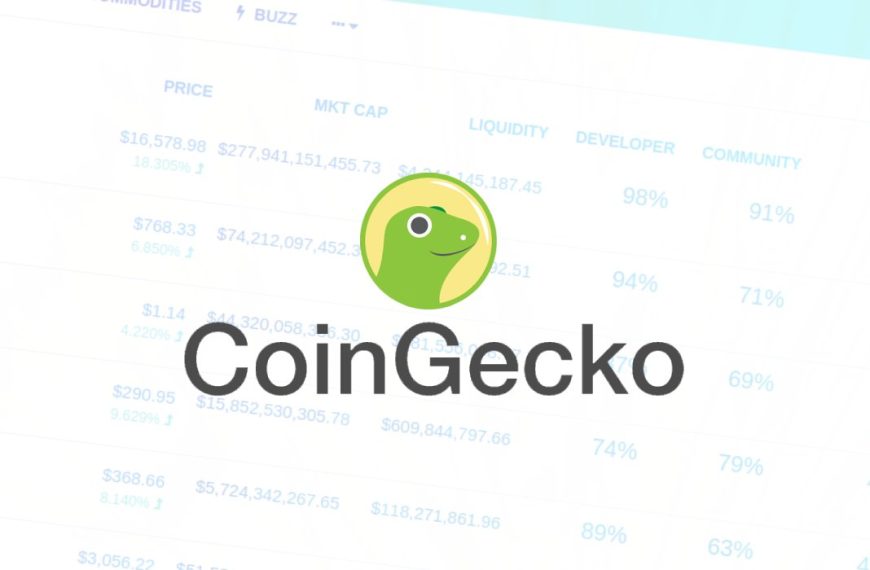 CoinGecko Rapport: Het Vasthouden van Airdropped Cryptotokens Kan leiden tot Gemiste Kansen