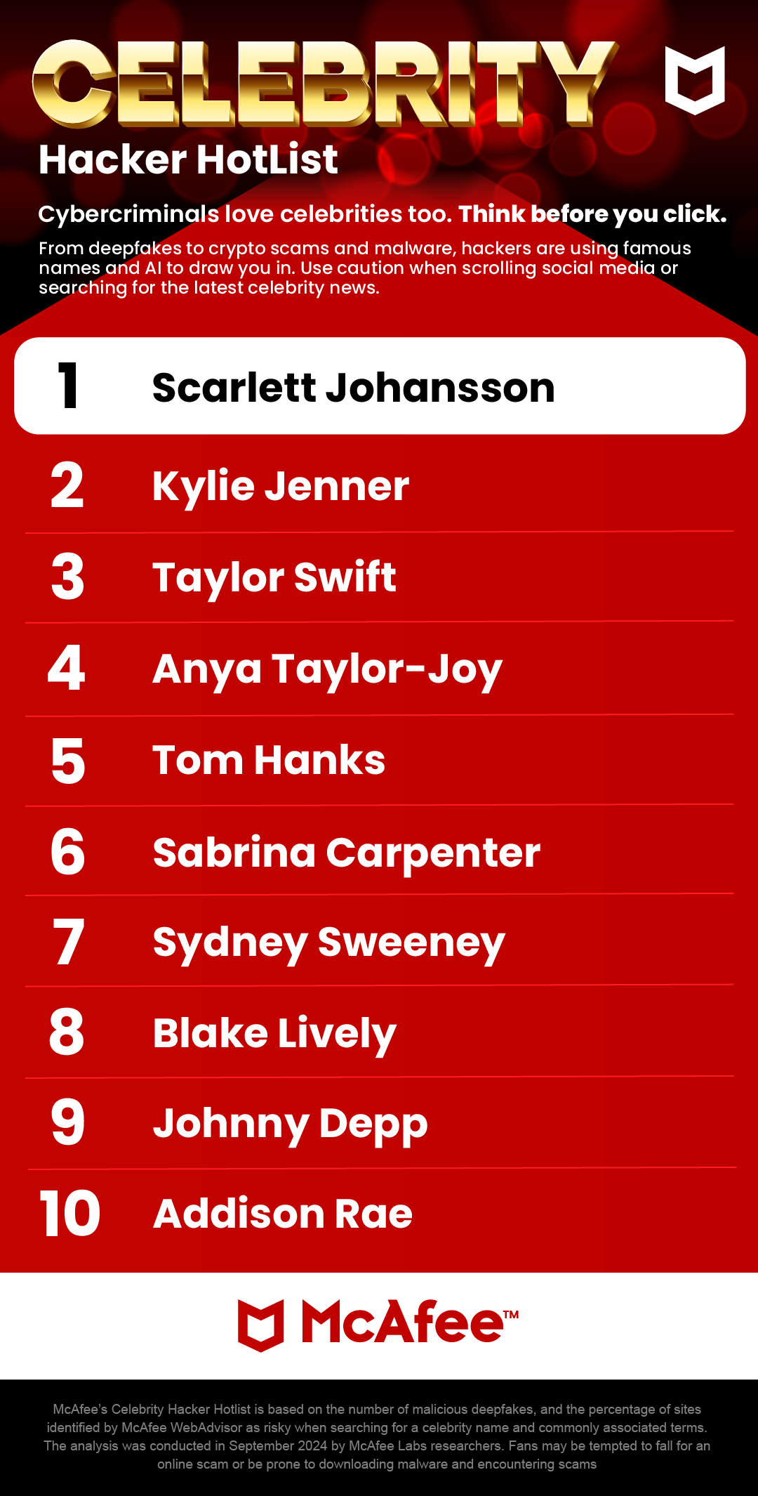 Scarlett Johansson, Kylie Jenner en Taylor Swift in Top 3 Beroemdheden die…