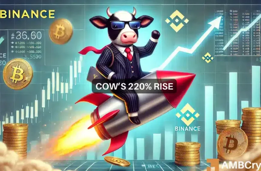 Koers van COW stijgt met 220% na vermelding op Binance – Wat…